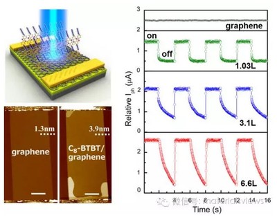 光電器件 點亮信息時代的核心技術