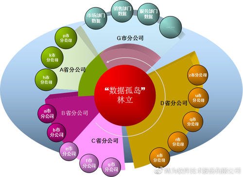 運營商大數據抓取的主要方式及其網絡技術服務