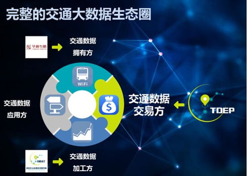 貴州投資4億建設交通大數據體系，打造智能化網絡服務新標桿