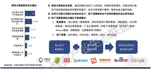 收藏 | 最新大數據產業地圖 十大生態金礦與百大公司起底